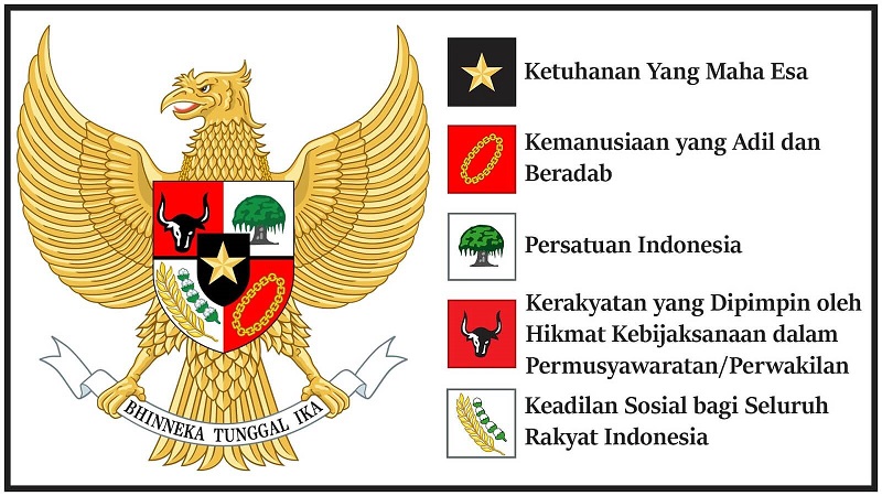 Pancasila-dan-Lambangnya Pancasila-dan-Lambangnya