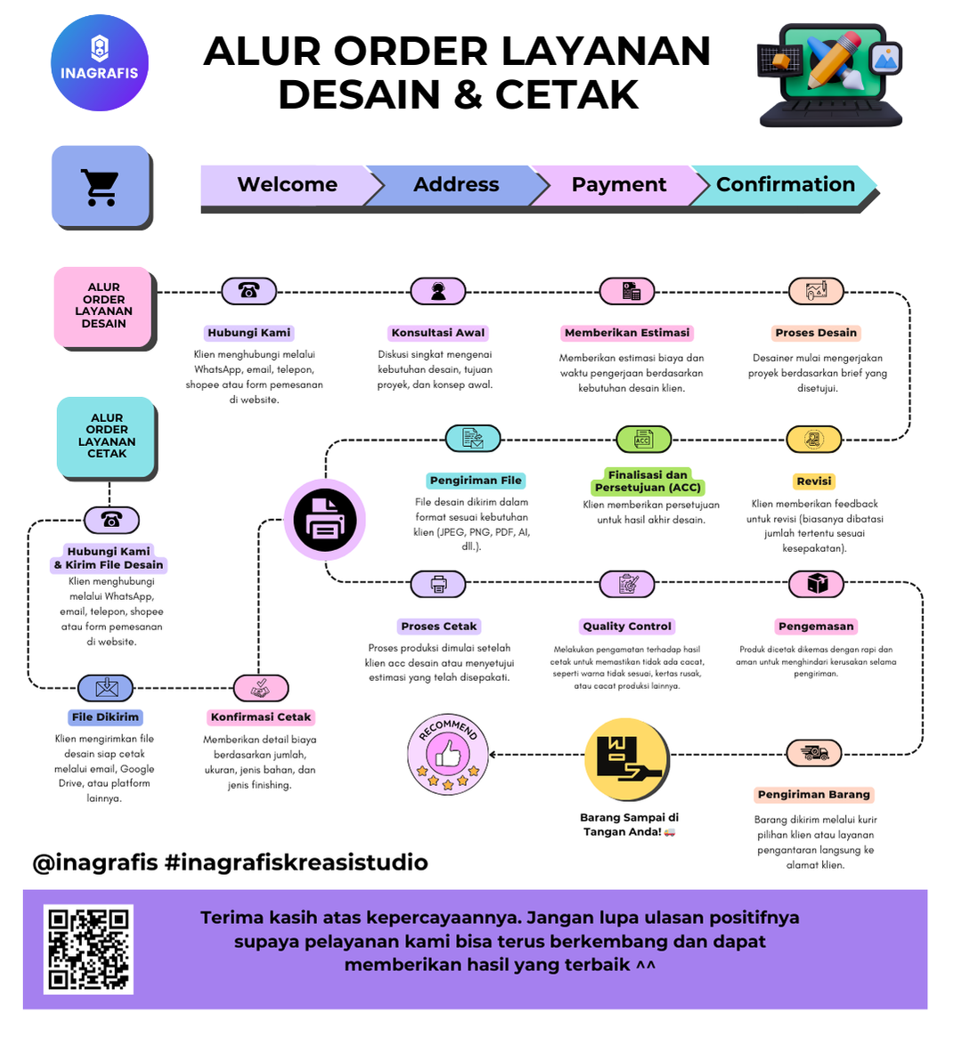 Proses Pemesanan Proses Pemesanan